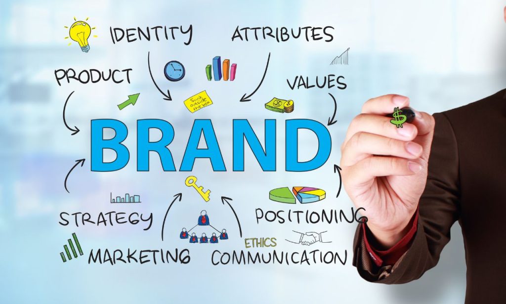 What Makes a Brand Memorable to Customers?