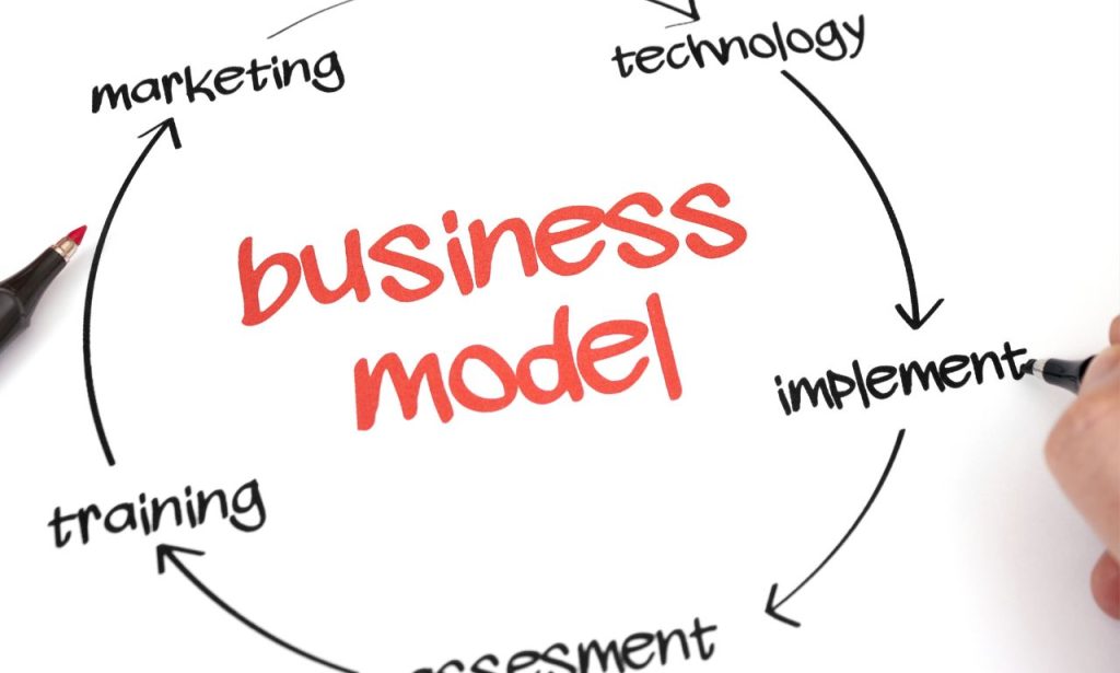 What Happens If a Startup Has No Business Model?