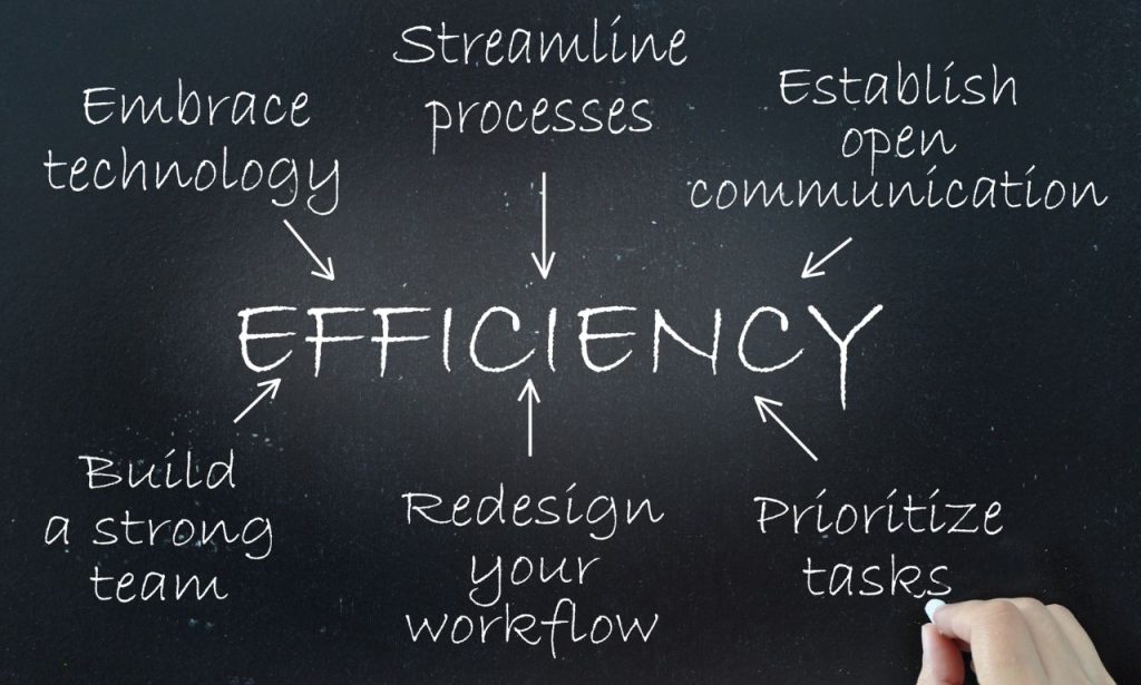 How Do Companies Measure Operational Efficiency?